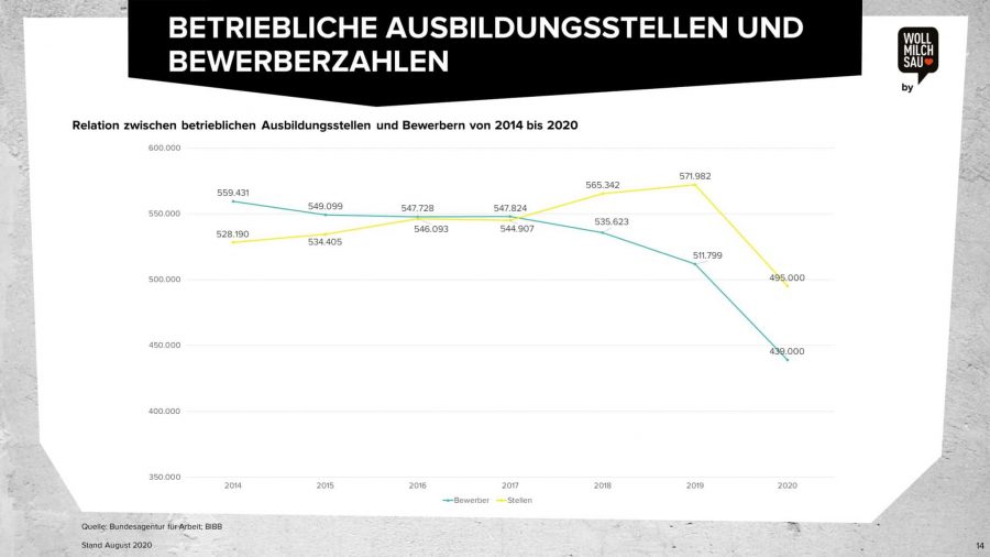 Arbeitsmarktstudie (Ausschnitt Grafik aus unserer Studie zum Arbeitsmarkt)