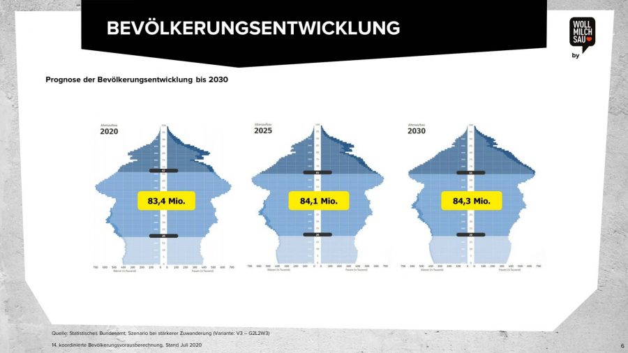 Arbeitsmarktstudie (Ausschnitt Grafik aus unserer Studie zum Arbeitsmarkt)