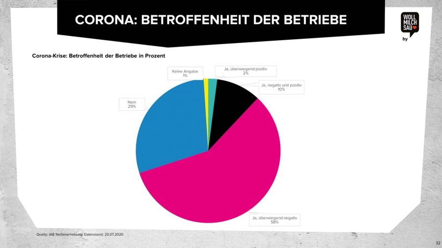 Arbeitsmarktstudie (Ausschnitt Grafik aus unserer Studie zum Arbeitsmarkt)