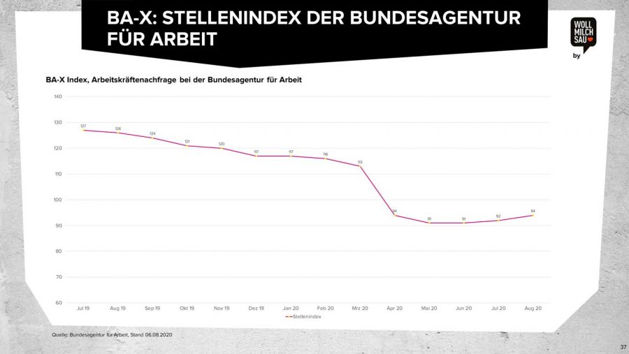 Arbeitsmarkt Arbeitsmarktstudie Ausschnitt aus der Studie