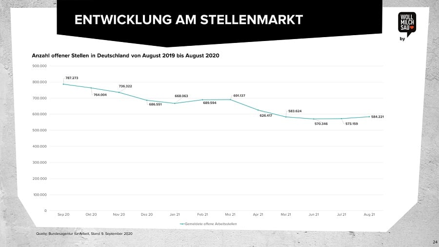 Arbeitsmarkt Arbeitsmarktstudie Ausschnitt aus der Studie