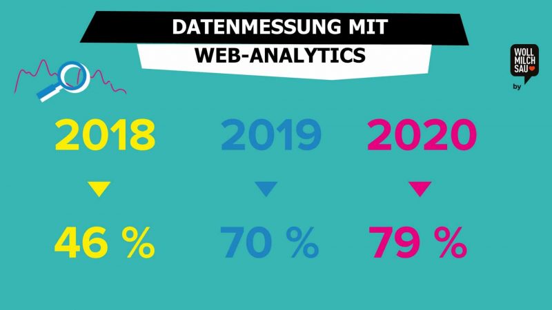 Datenmessung mit Web-Analytics Online Recruiting Studie 2020