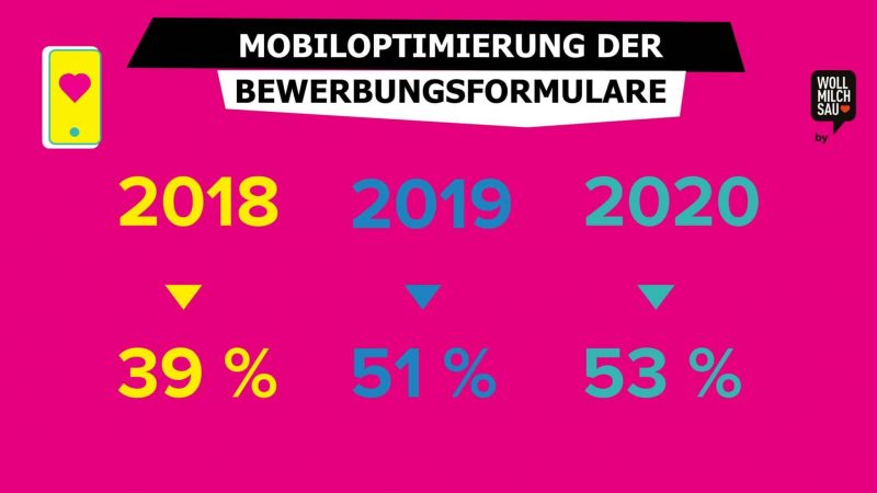 Online Recruiting Studie 2020 Mobiloptimierung Bewerbungsformulare