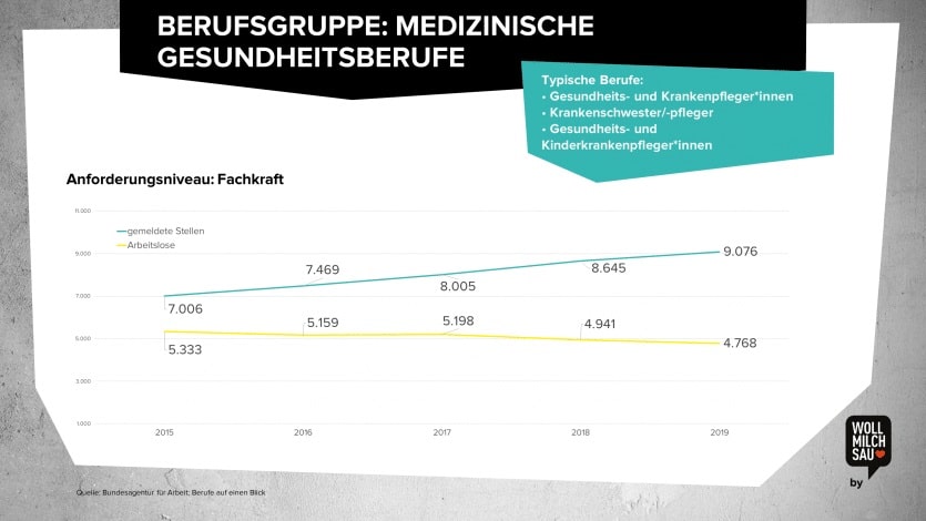 Pflegepersonal rekrutieren - Wie sieht der Arbeitsmarkt im Krankenhaus aus?