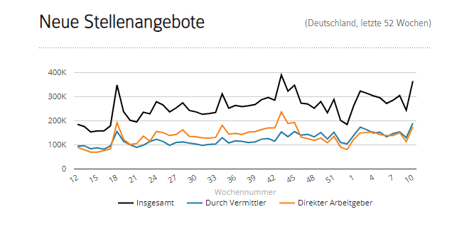 Neue Stellenangebote in Deutschland Jobfeed Neueinstellungen