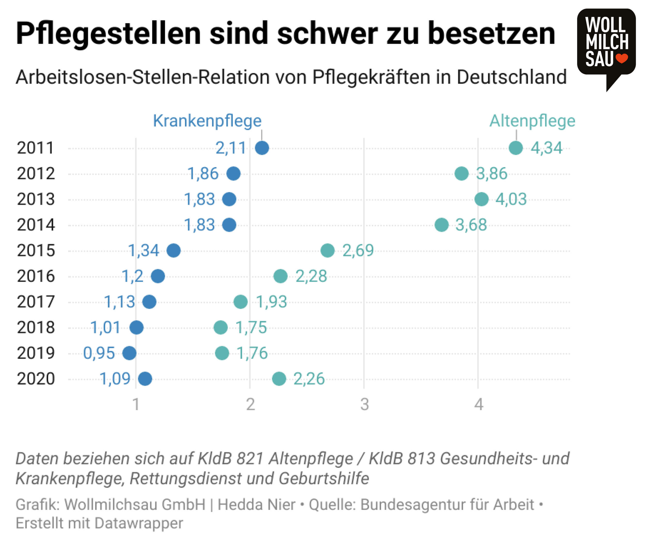 Vorurteile in der Pflege: Pflegestellen sind schwer zu besetzen