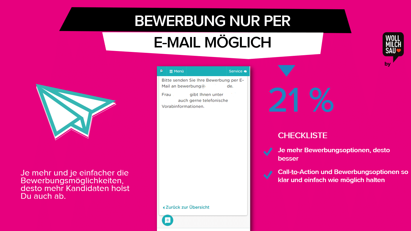 21 Prozent der Unternehmen lassen Bewerbungen ausschließlich per Mail zu