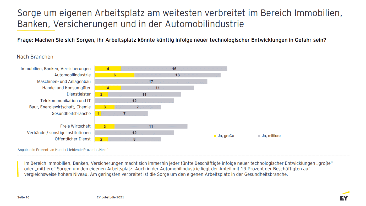 ey Studie Digitalisierung Recruiting Arbeitsleben