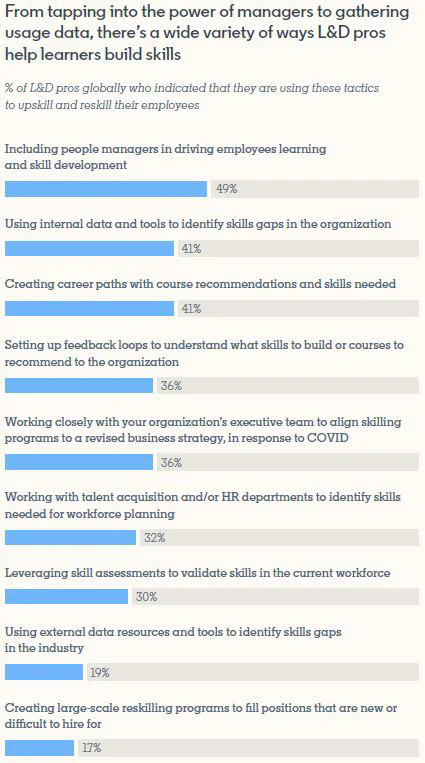  Talent Development LinkedIn Maßnahmen