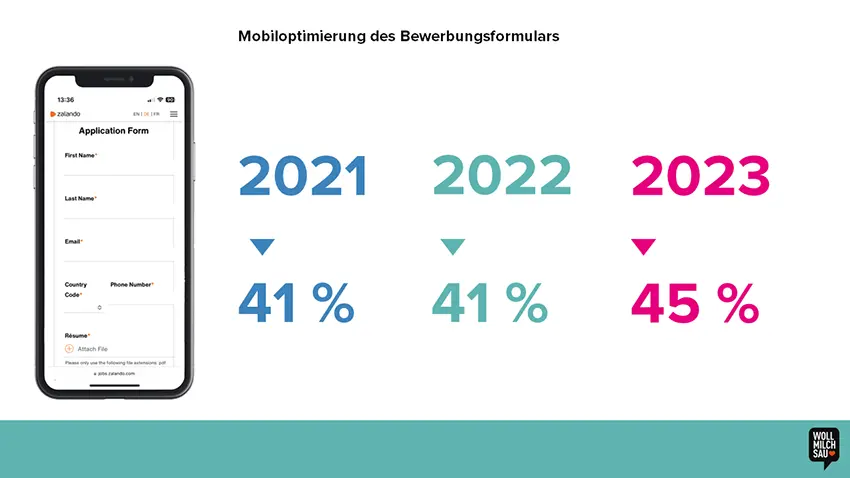 Online Recruiting Studie Mobiloptimierung