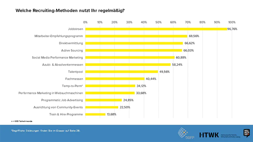 Recruiting Methoden Benchmark Struktur Studie