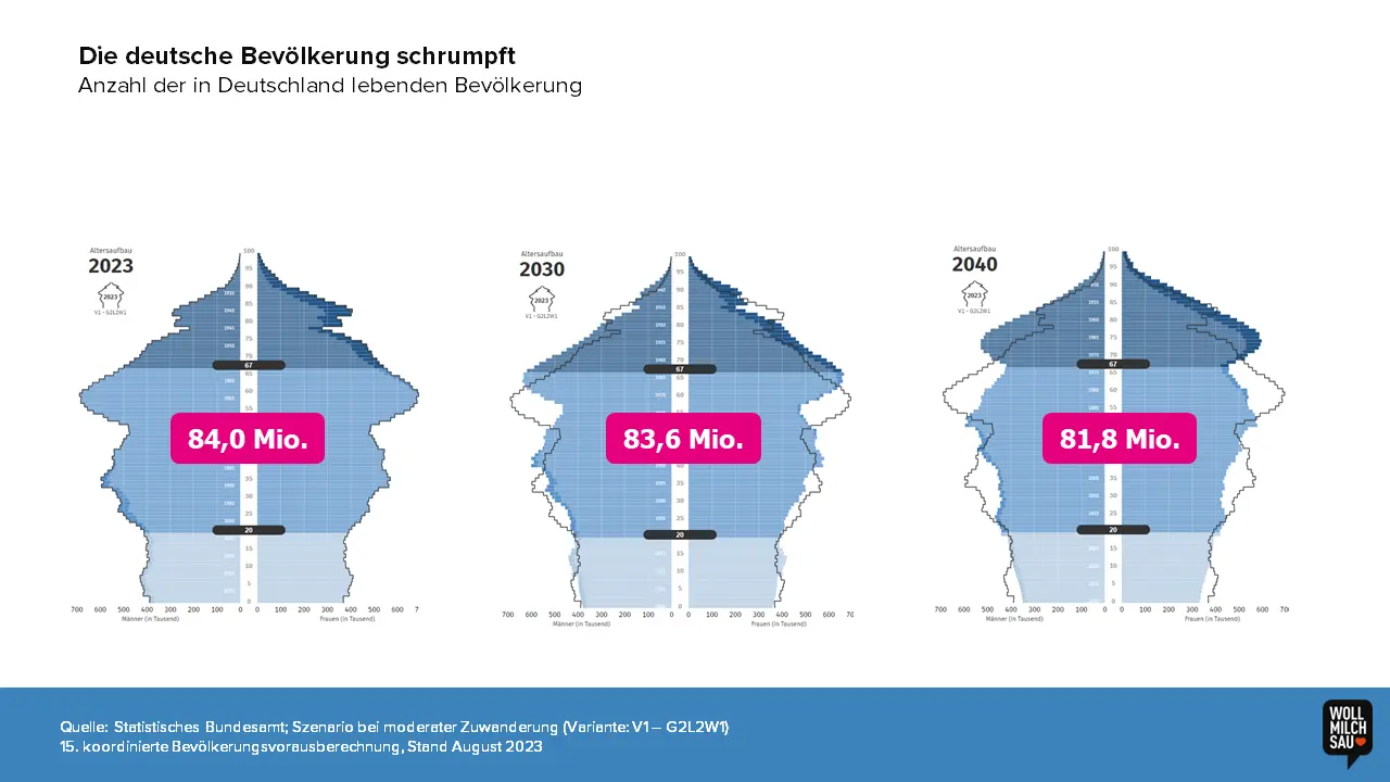 Demografie Bundesdöner Arbeitnehmermarkt Arbeitsmarktstudie