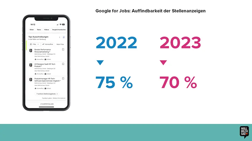 Google for Jobs Auffindbarkeit