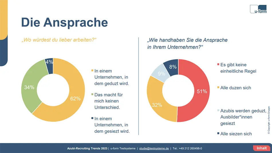 Azubi Recruiting Trends Ansprache