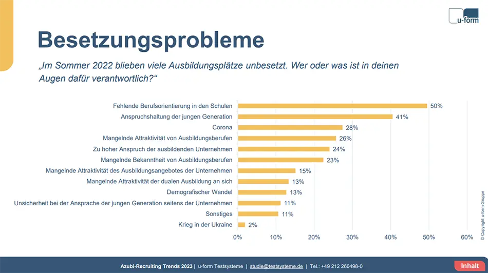 Azubi Recruiting Trends Besetzungsprobleme