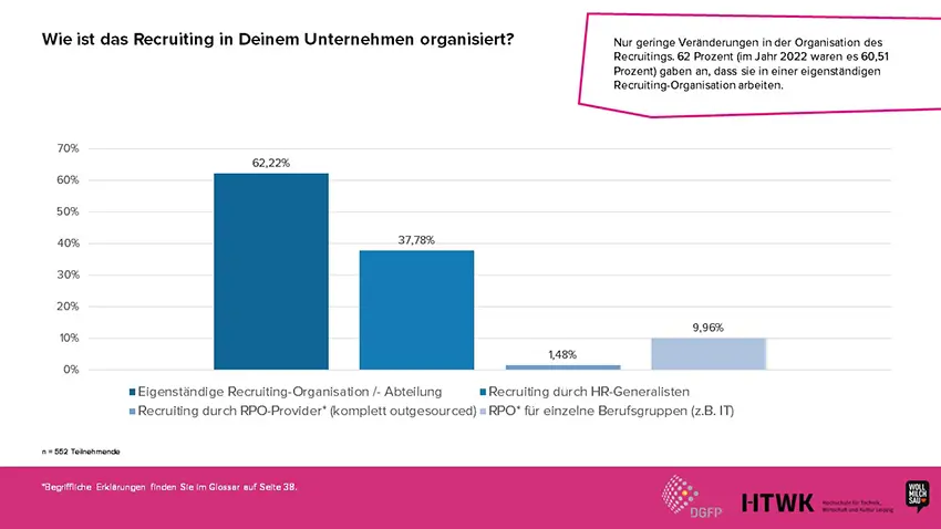 Organisationsmodell Recruiting Benchmark Studie Wollmilchsau